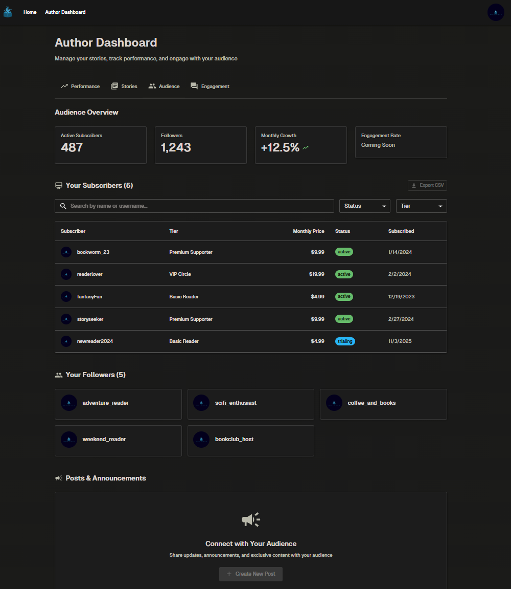 Community features showing comments and reader engagement